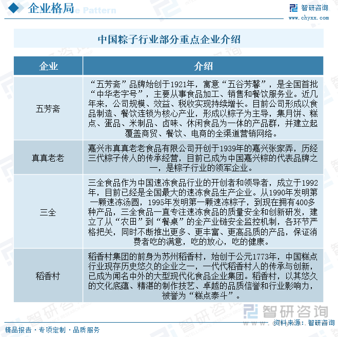 2023年中国粽子行业全景速览：疫后复苏有望超预期多品类产品赋予强成长性[图]j